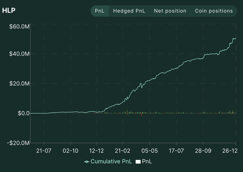 速览Hyperliquid:产品现状、经济模型及估值
