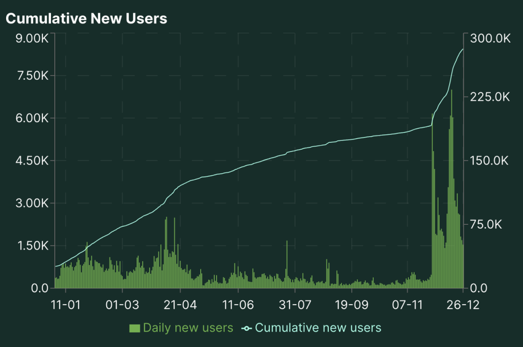 速览Hyperliquid:产品现状、经济模型及估值