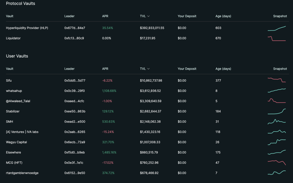 速览Hyperliquid:产品现状、经济模型及估值