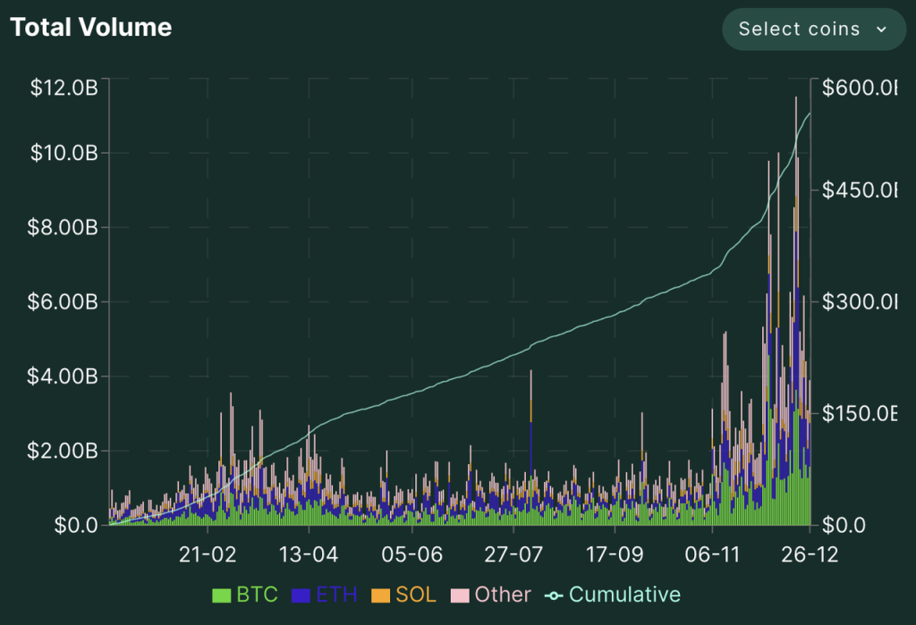 速览Hyperliquid:产品现状、经济模型及估值
