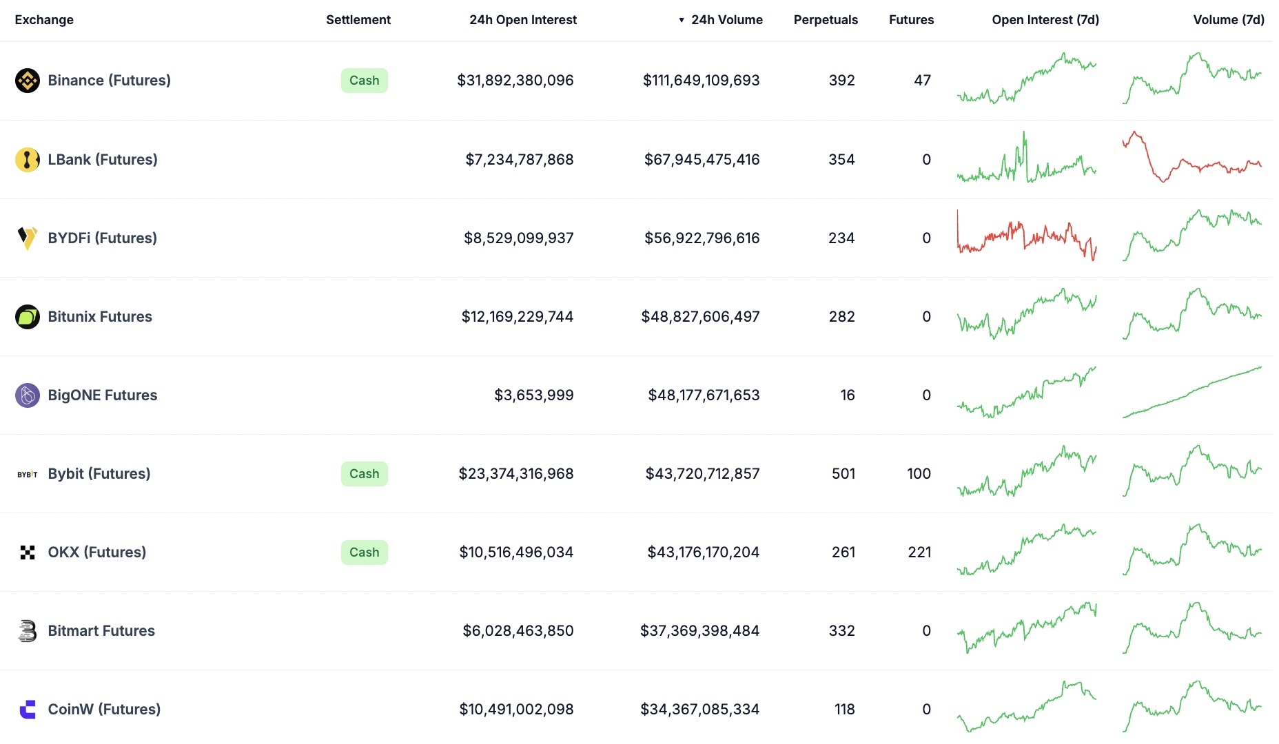 Cointelegraph报道:LBank 2024最新进展与未来规划——Eric He纵论创新与市场机遇