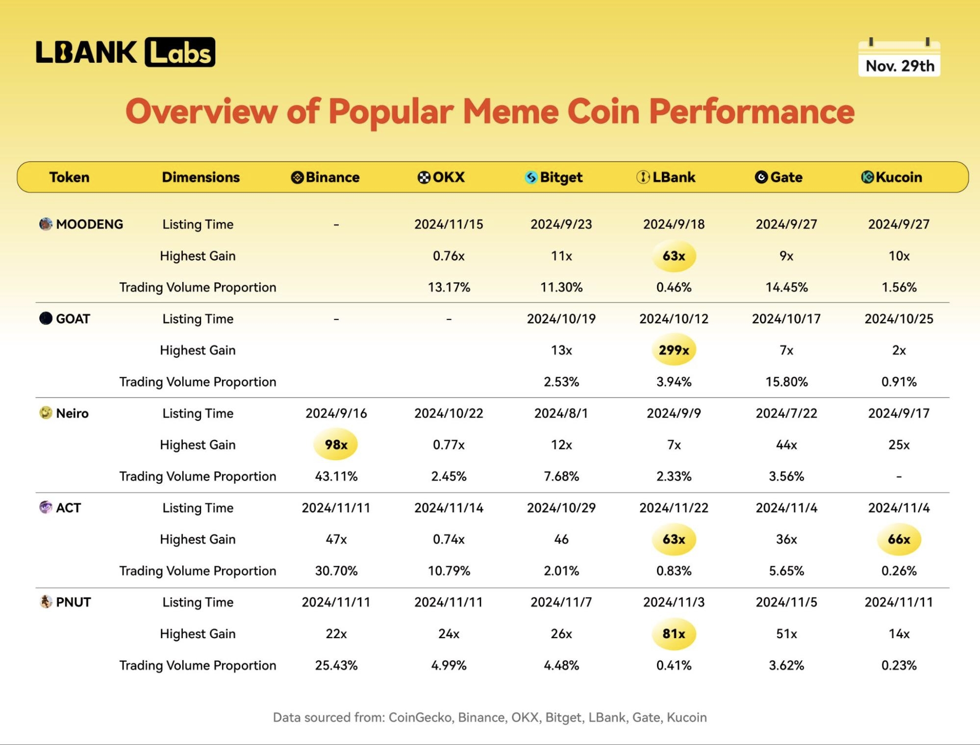 Cointelegraph报道:LBank 2024最新进展与未来规划——Eric He纵论创新与市场机遇