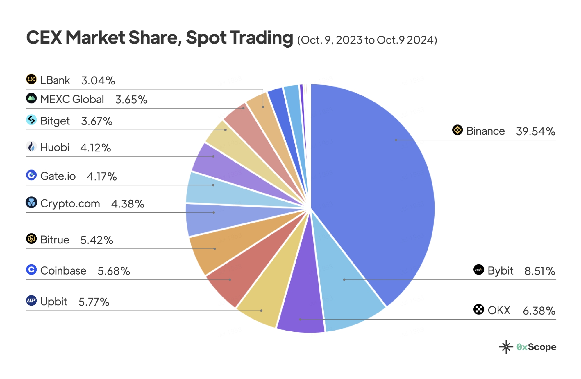 Cointelegraph报道:LBank 2024最新进展与未来规划——Eric He纵论创新与市场机遇