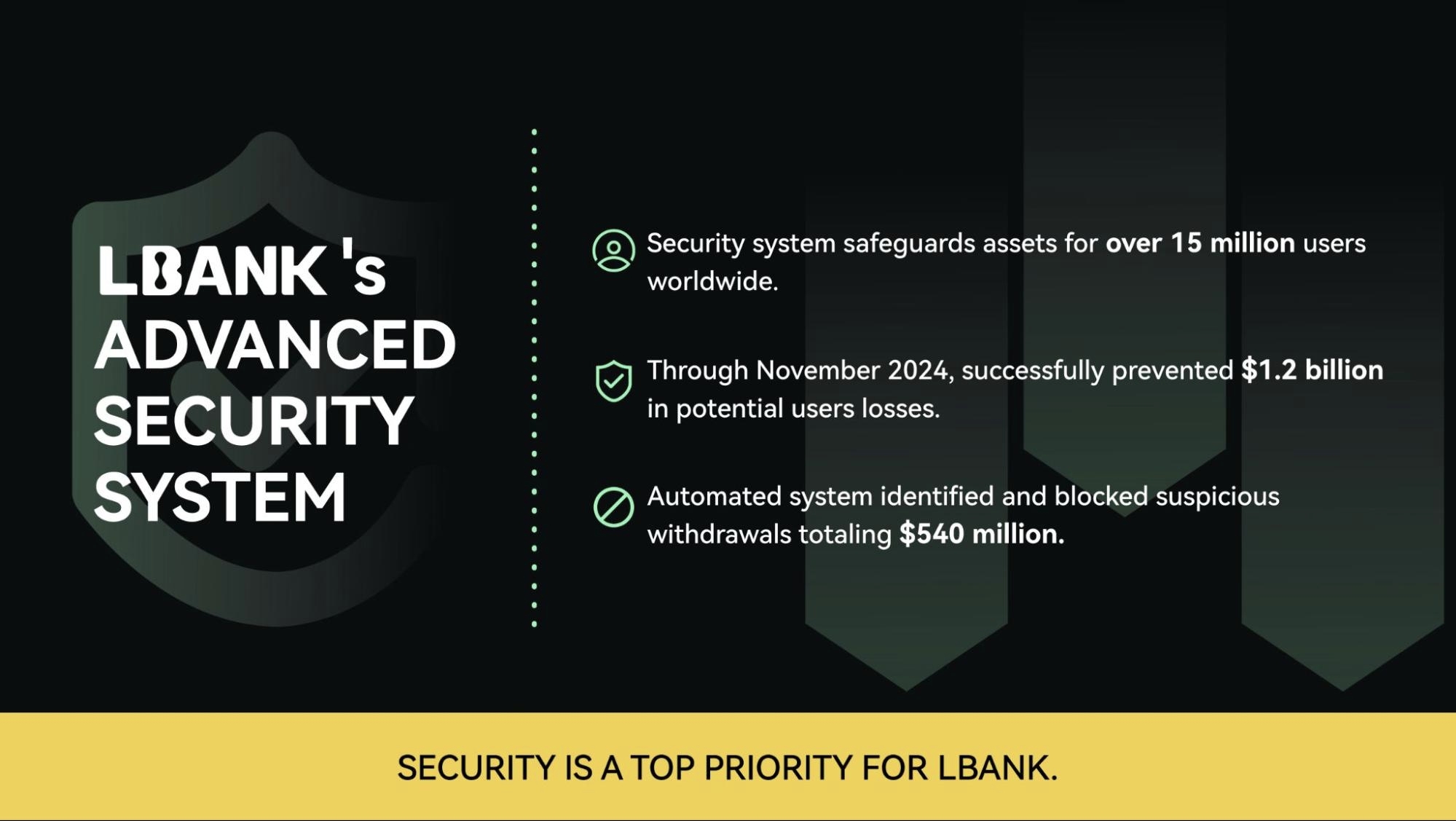 Cointelegraph报道:LBank 2024最新进展与未来规划——Eric He纵论创新与市场机遇