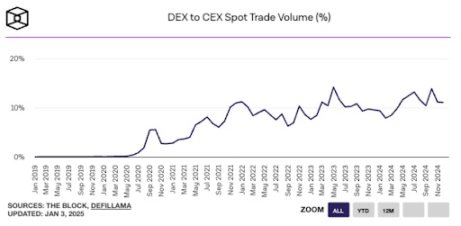a16z:洞悉加密行业发展,你需要关注5个指标