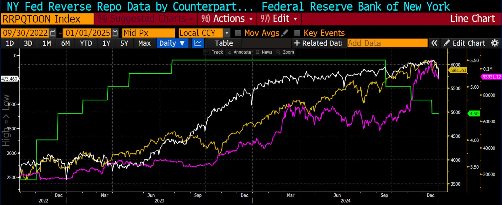 Arthur Hayes更新预测:市场将于三月末见顶