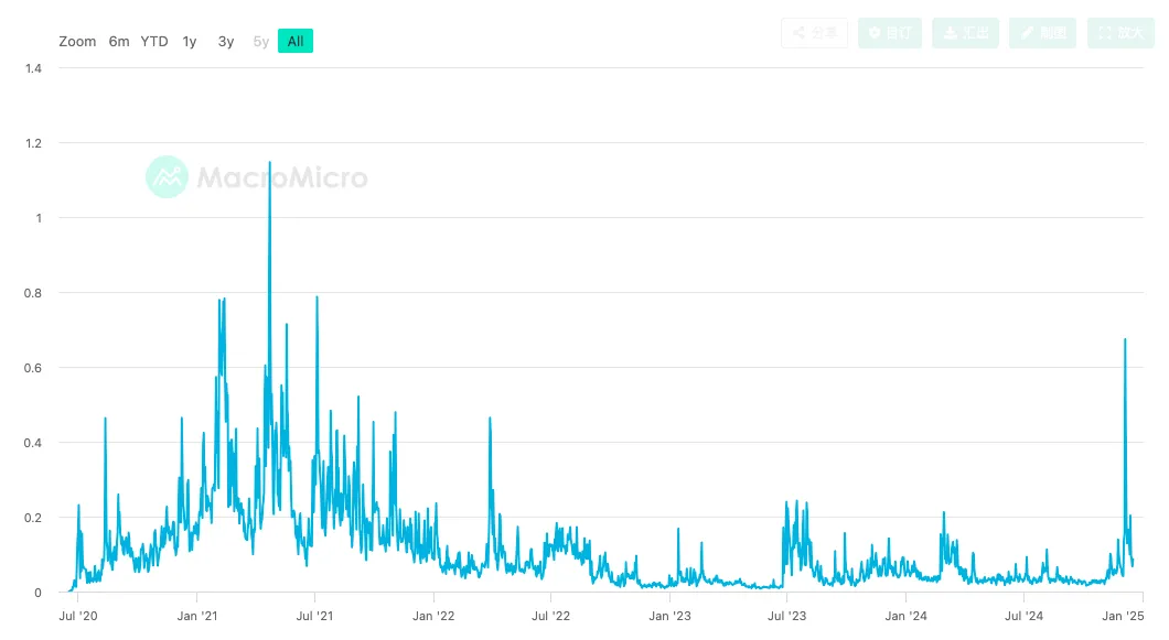 近万字研报!从第一性原理看SCP和AO如何影响链上世界