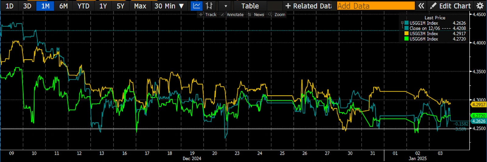 Arthur Hayes更新预测:市场将于三月末见顶