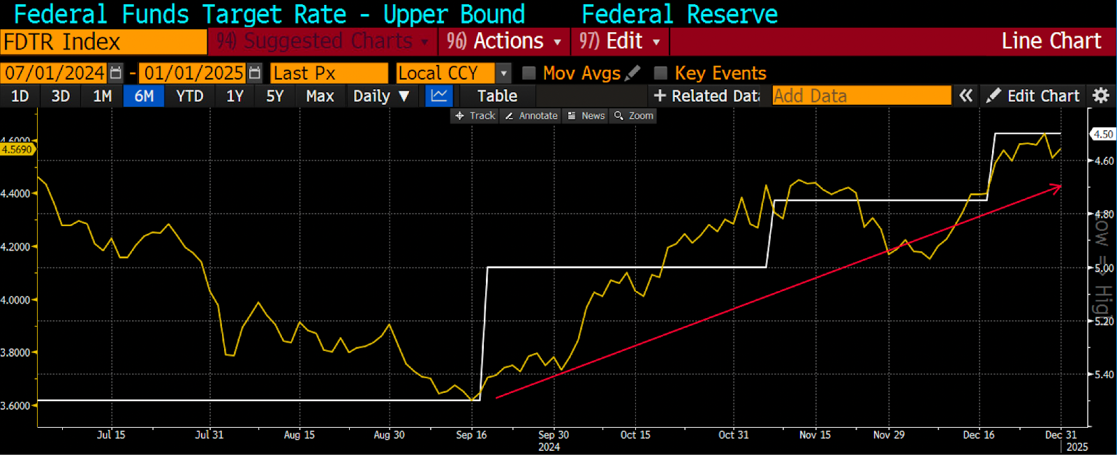 Arthur Hayes更新预测:市场将于三月末见顶