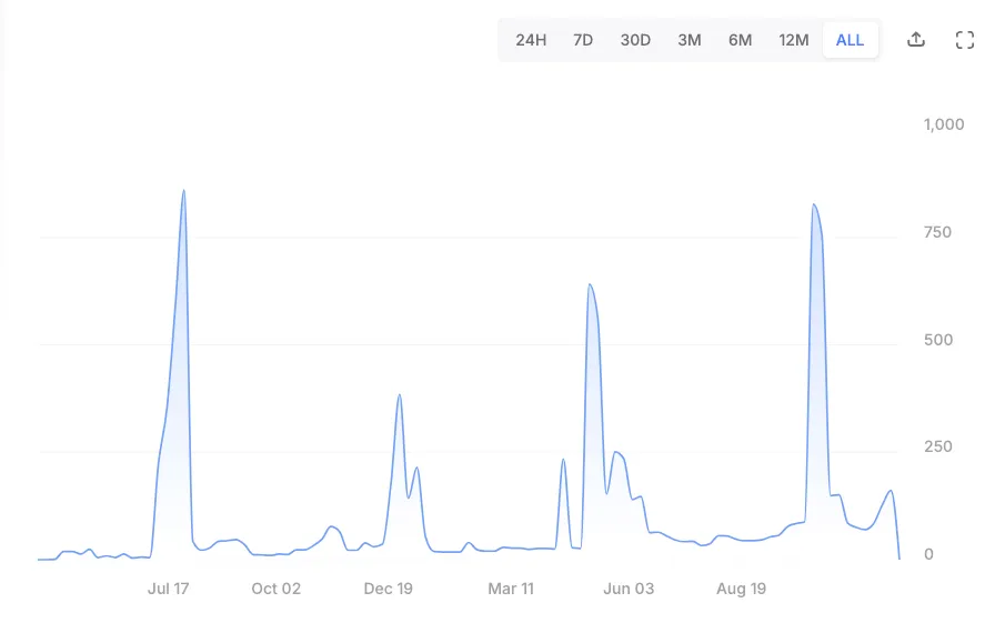 近万字研报!从第一性原理看SCP和AO如何影响链上世界