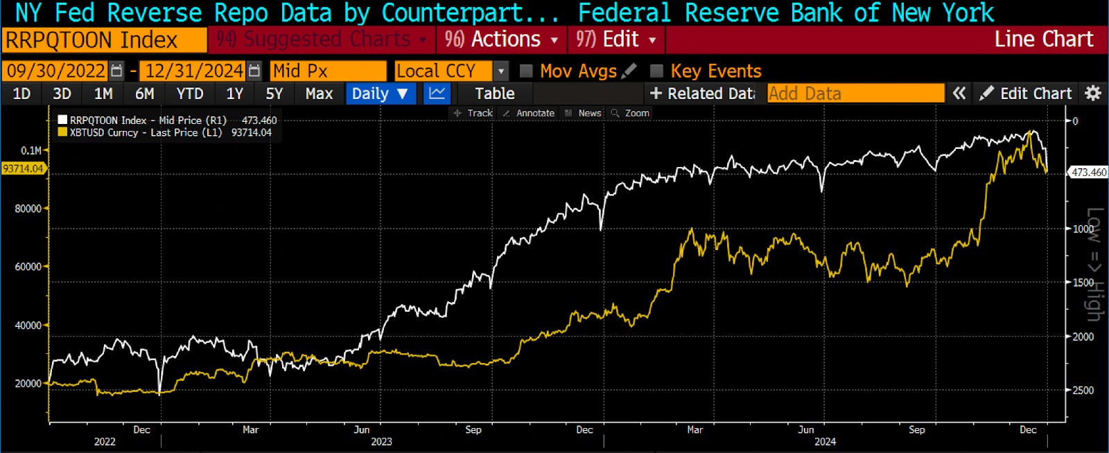 Arthur Hayes更新预测:市场将于三月末见顶