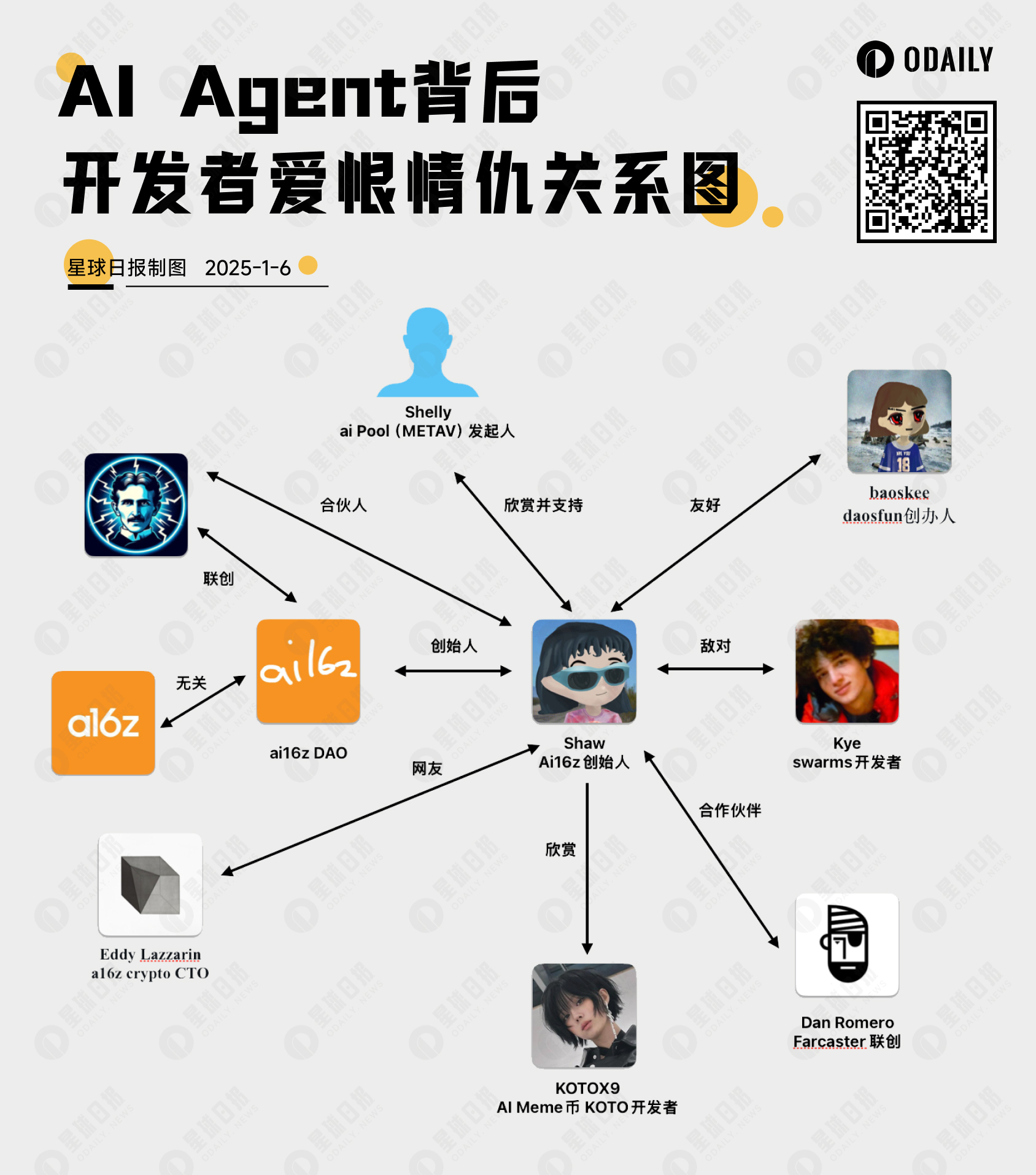 AI Agent没有边界,但开发者们却充斥着爱恨纠葛