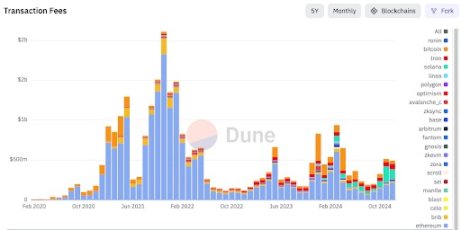 a16z:洞悉加密行业发展,你需要关注5个指标