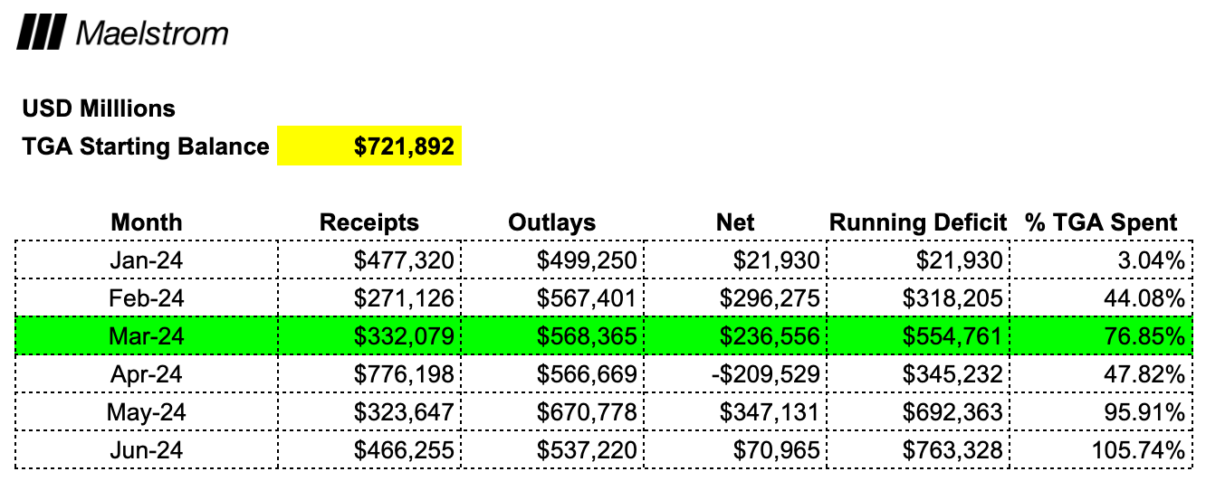 Arthur Hayes更新预测:市场将于三月末见顶