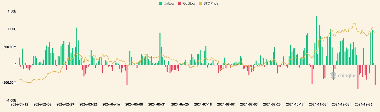 梳理了300条加密预测后,我们发现了2025年最受关注的五大主题