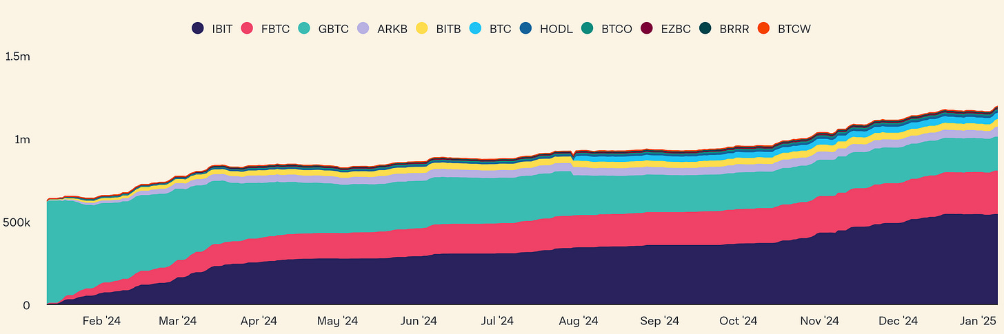 梳理了300条加密预测后,我们发现了2025年最受关注的五大主题