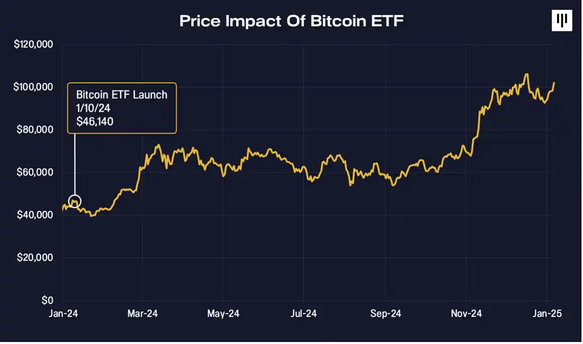 Pantera 2025展望:美元链上化如何重塑全球金融版图?
