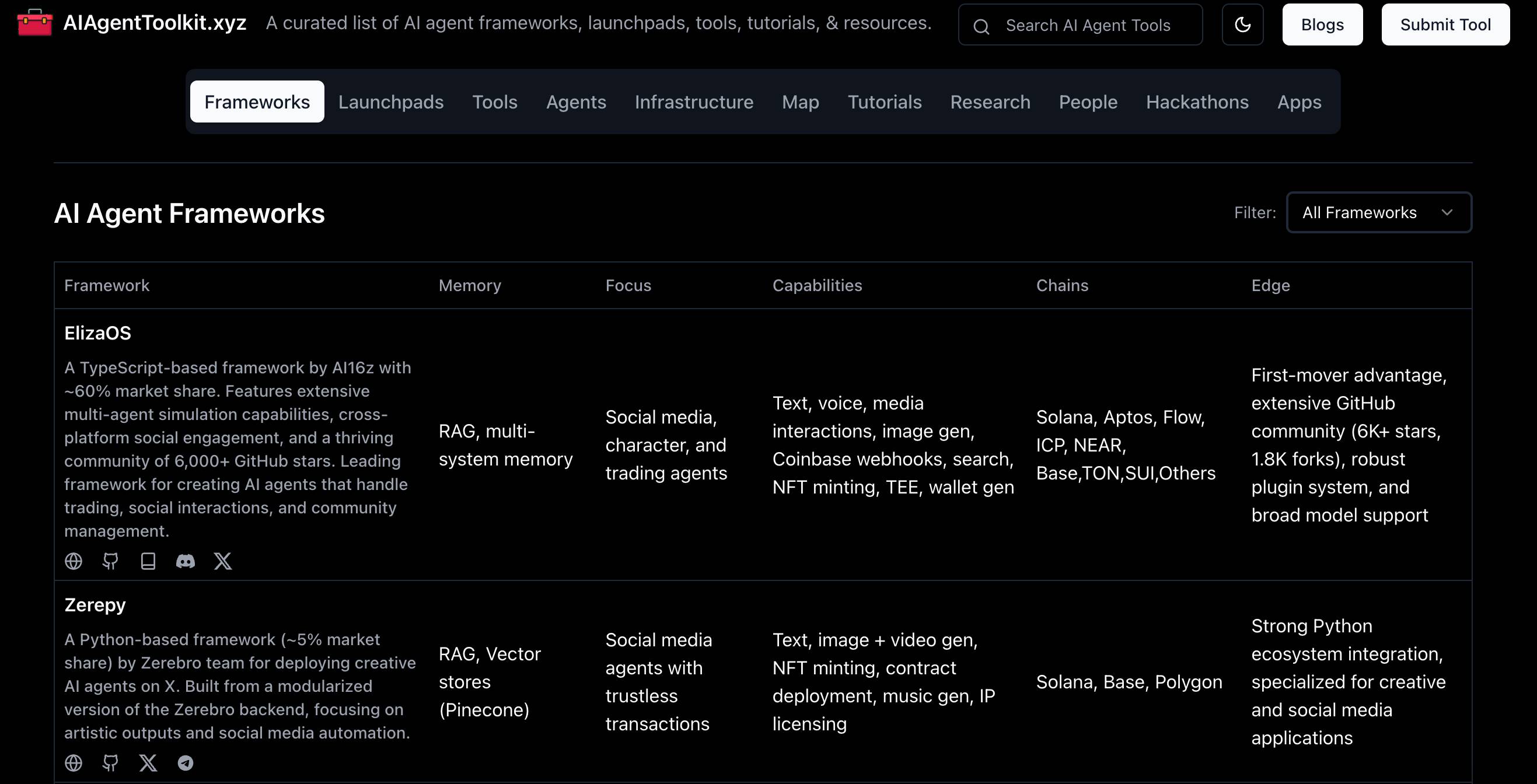 链上AI代币遇冷,5大AI Agent分析工具助你发现新机会