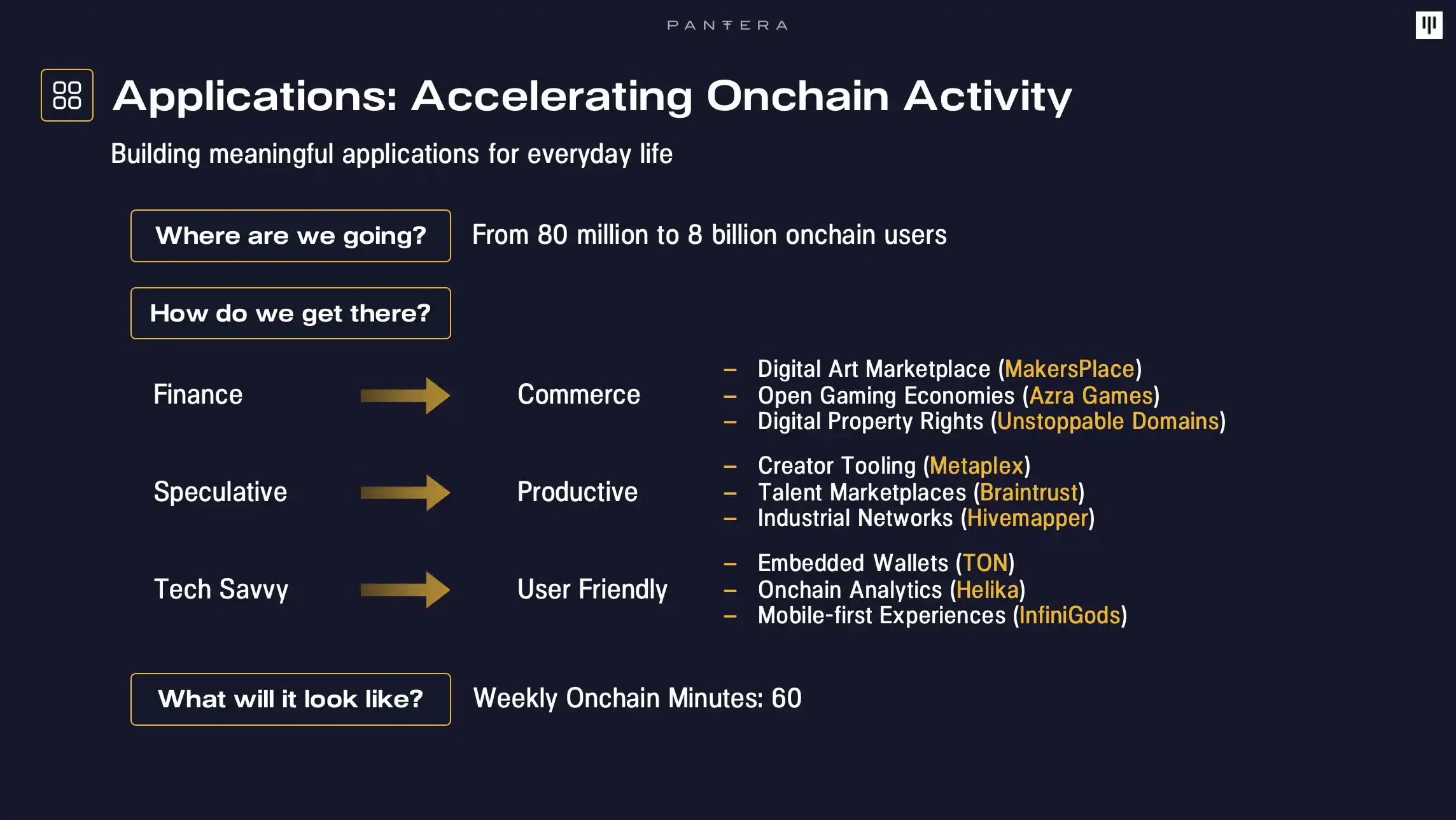 Pantera 2025展望:美元链上化如何重塑全球金融版图?