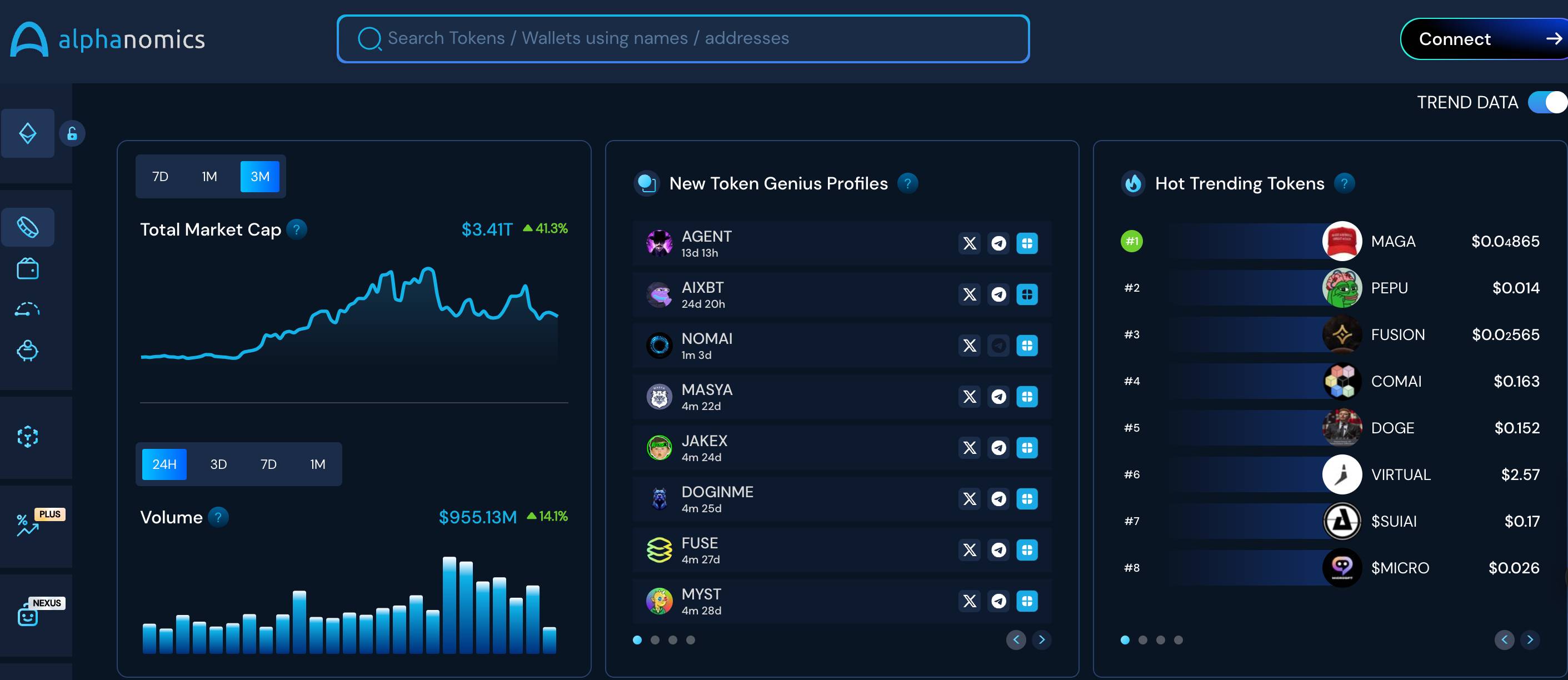 链上AI代币遇冷,5大AI Agent分析工具助你发现新机会