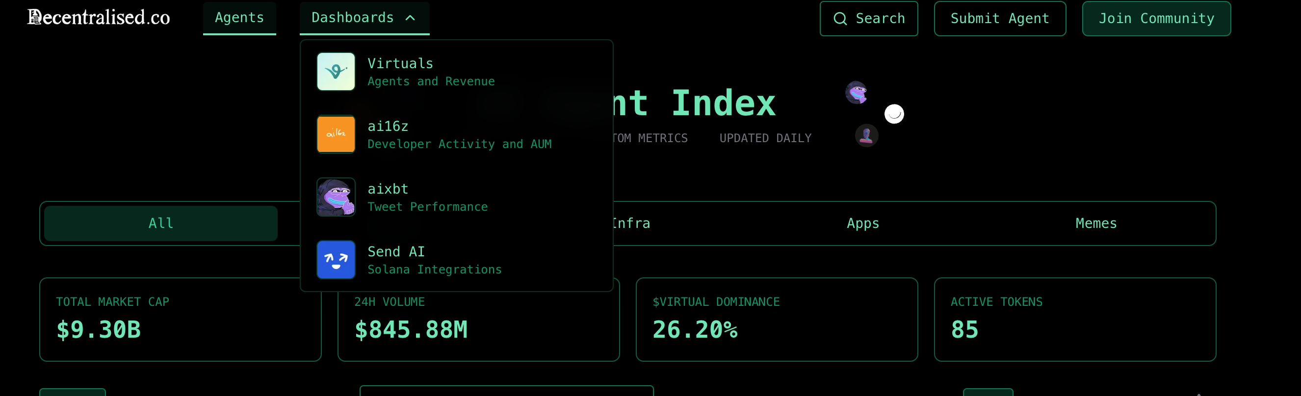 链上AI代币遇冷,5大AI Agent分析工具助你发现新机会