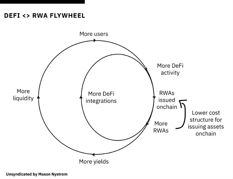 Pantera 2025展望:美元链上化如何重塑全球金融版图?
