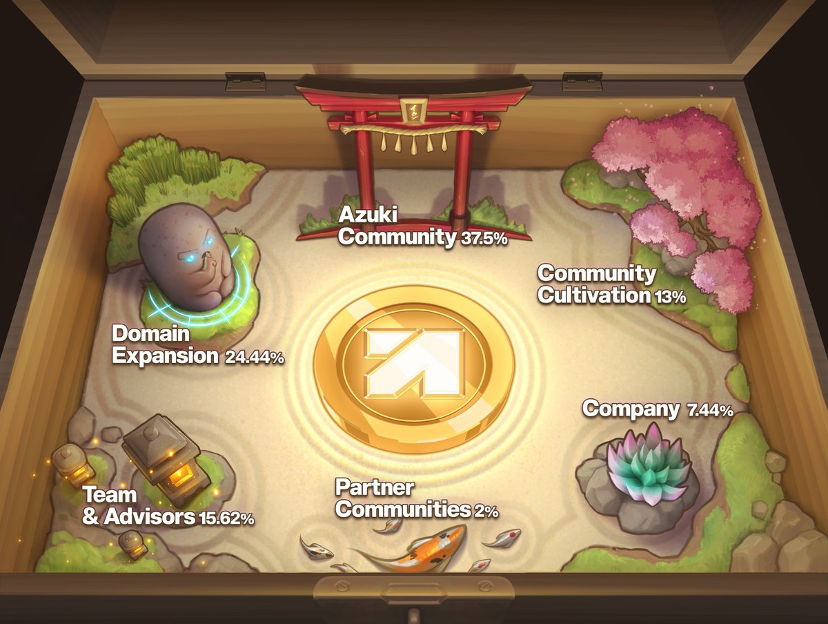 Azuki发币单号能拿4万美元?Hyperliquid、Kaito社区坐收渔利