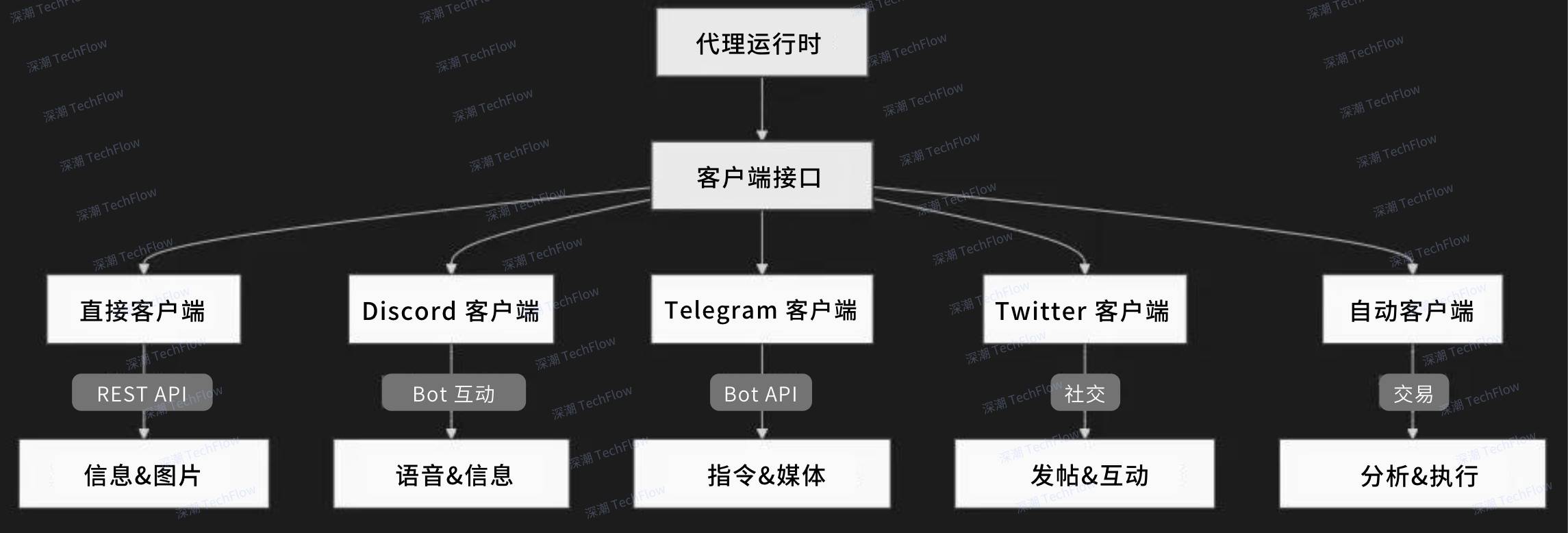 从Eliza的Github仓库,看AI框架的优缺点