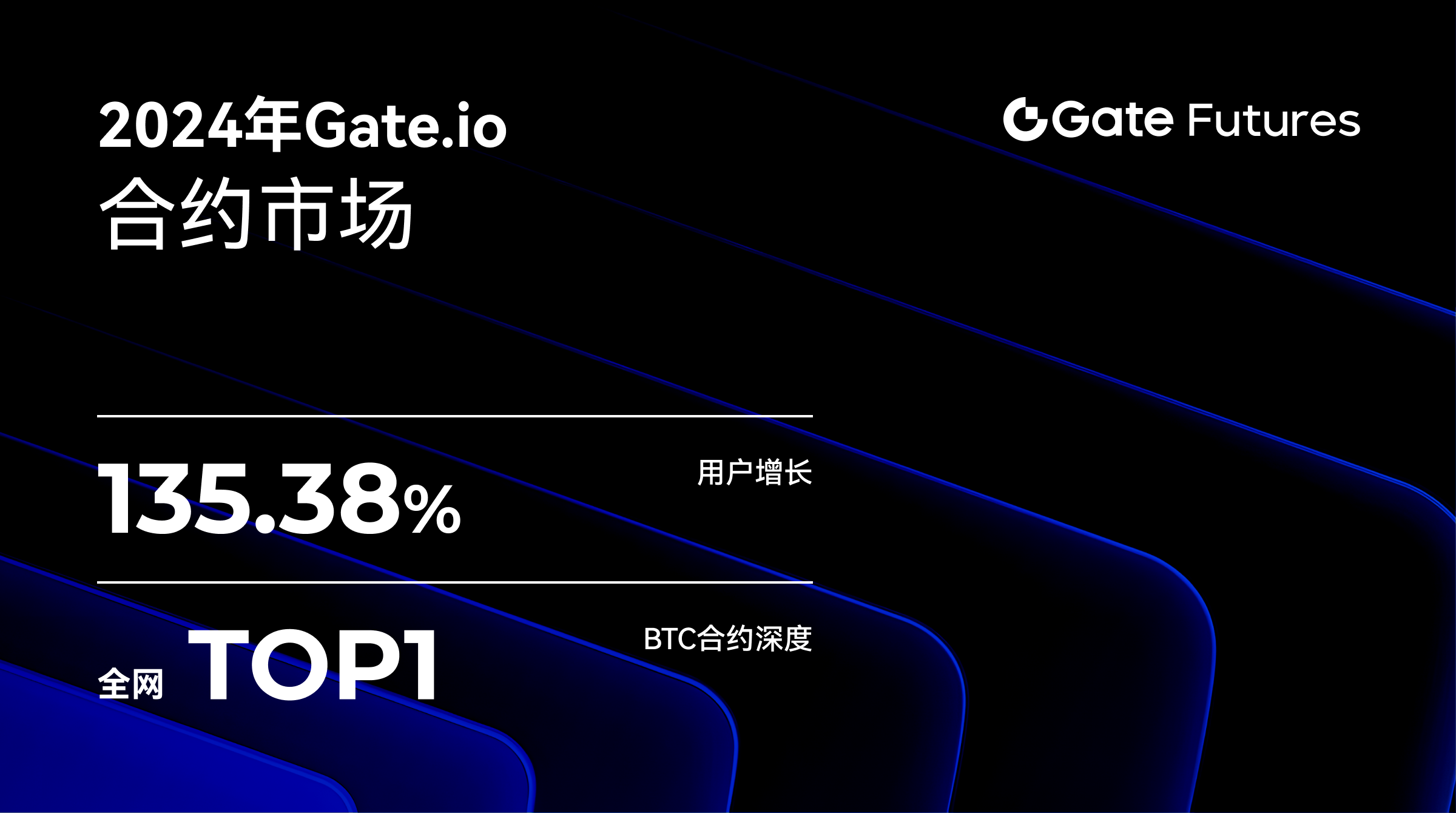 Gate.io如何在激烈竞争中崭露头角:合约市场的崛起之路