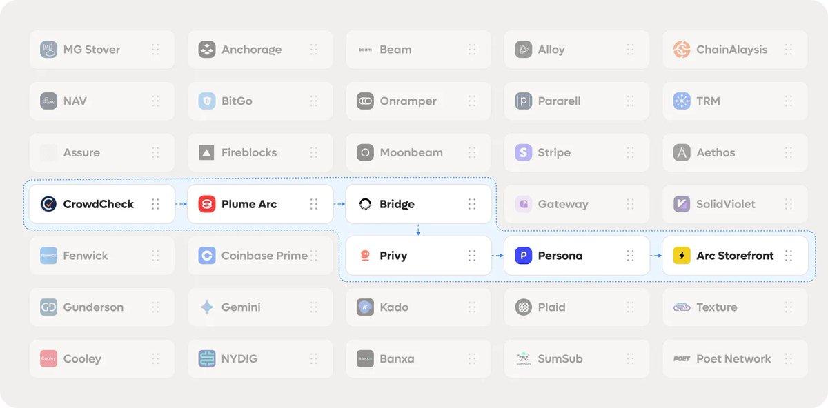 Plume Network:如何将现实世界引入加密领域