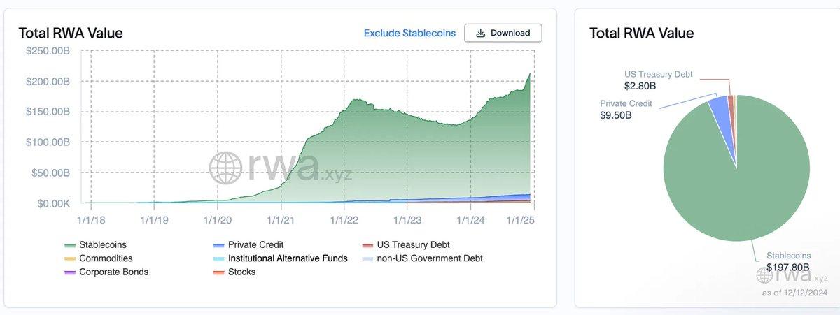 Plume Network:如何将现实世界引入加密领域