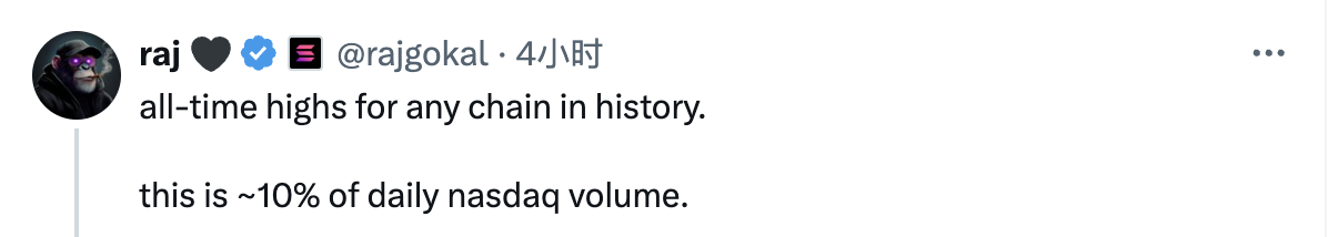 史上最强压力测试,Solana到底是扛过来了