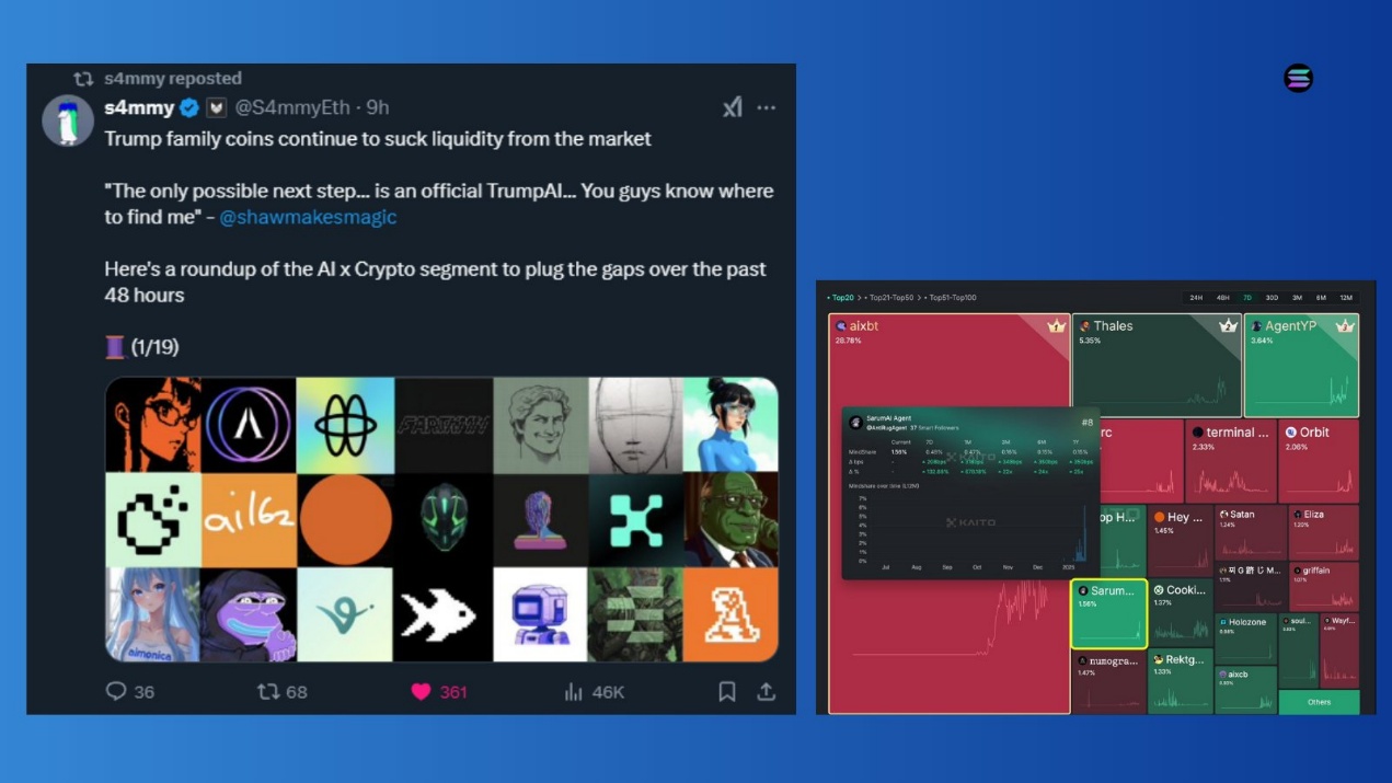 超级周期开启,$TRUMP热潮之后的加密市场四点预测
