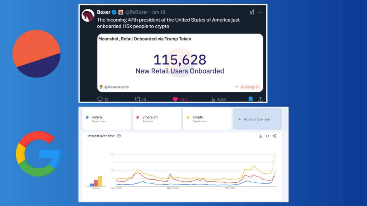 超级周期开启,$TRUMP热潮之后的加密市场四点预测