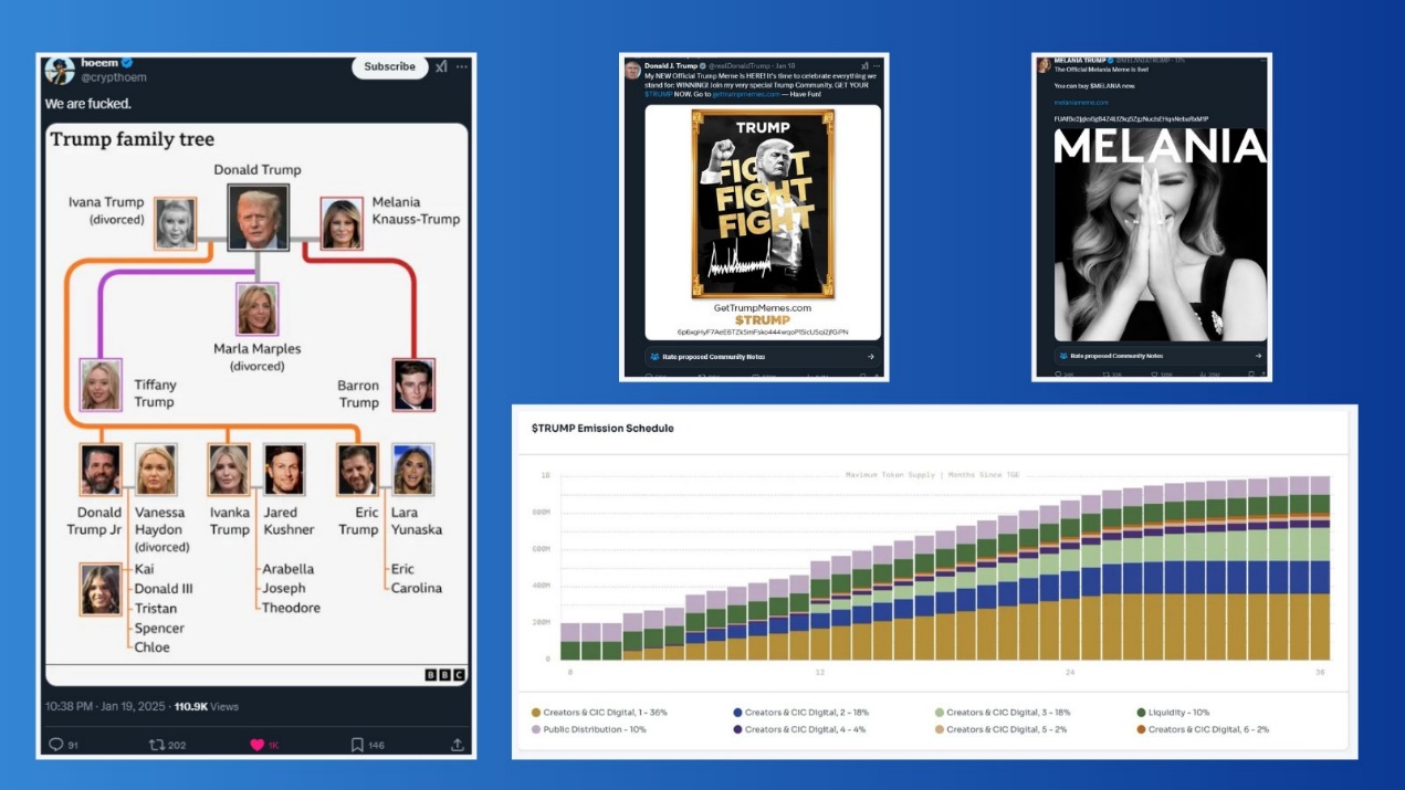 超级周期开启,$TRUMP热潮之后的加密市场四点预测