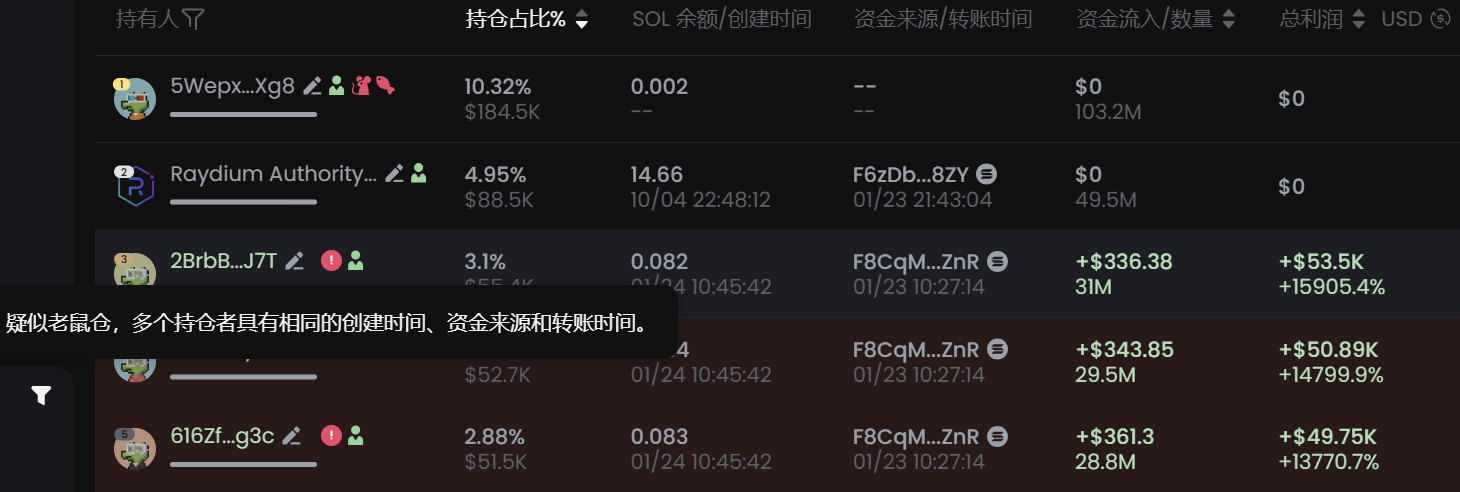 热钱涌入、流动性飙升,详解GMGN如何带你在爆炸行情赚数百万美元