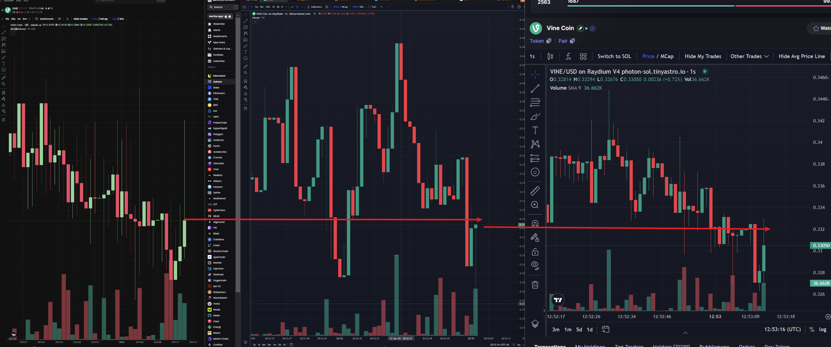 热钱涌入、流动性飙升,详解GMGN如何带你在爆炸行情赚数百万美元
