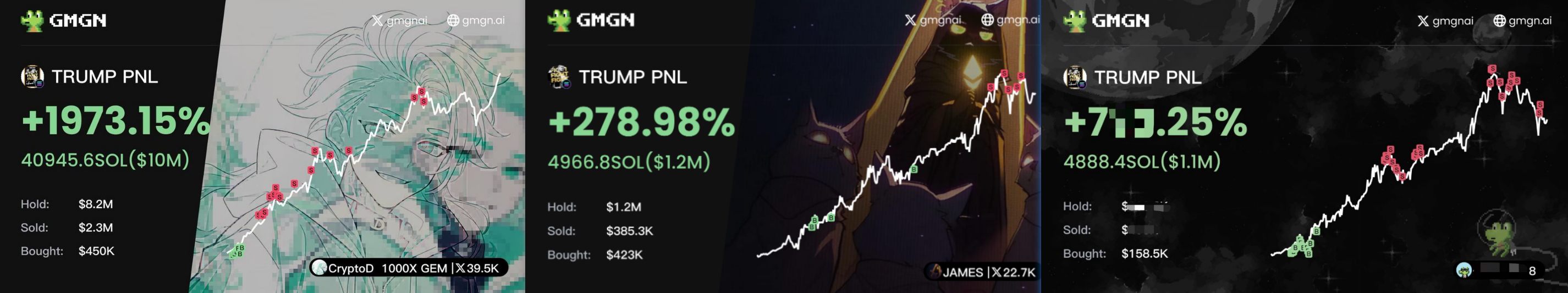 热钱涌入、流动性飙升,详解GMGN如何带你在爆炸行情赚数百万美元