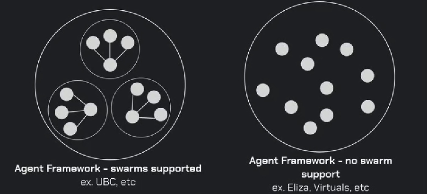 2025年加密AI十大预测:从Bittensor复兴到AI Agent崛起