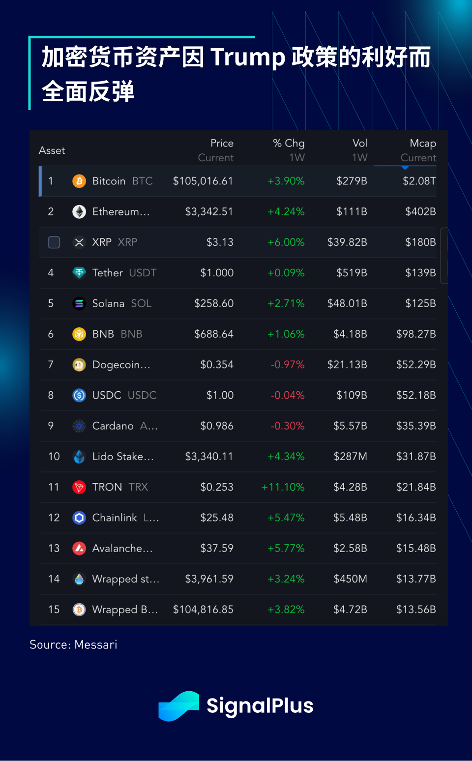 SignalPlus宏观分析特别版:Gradually, Then Suddenly