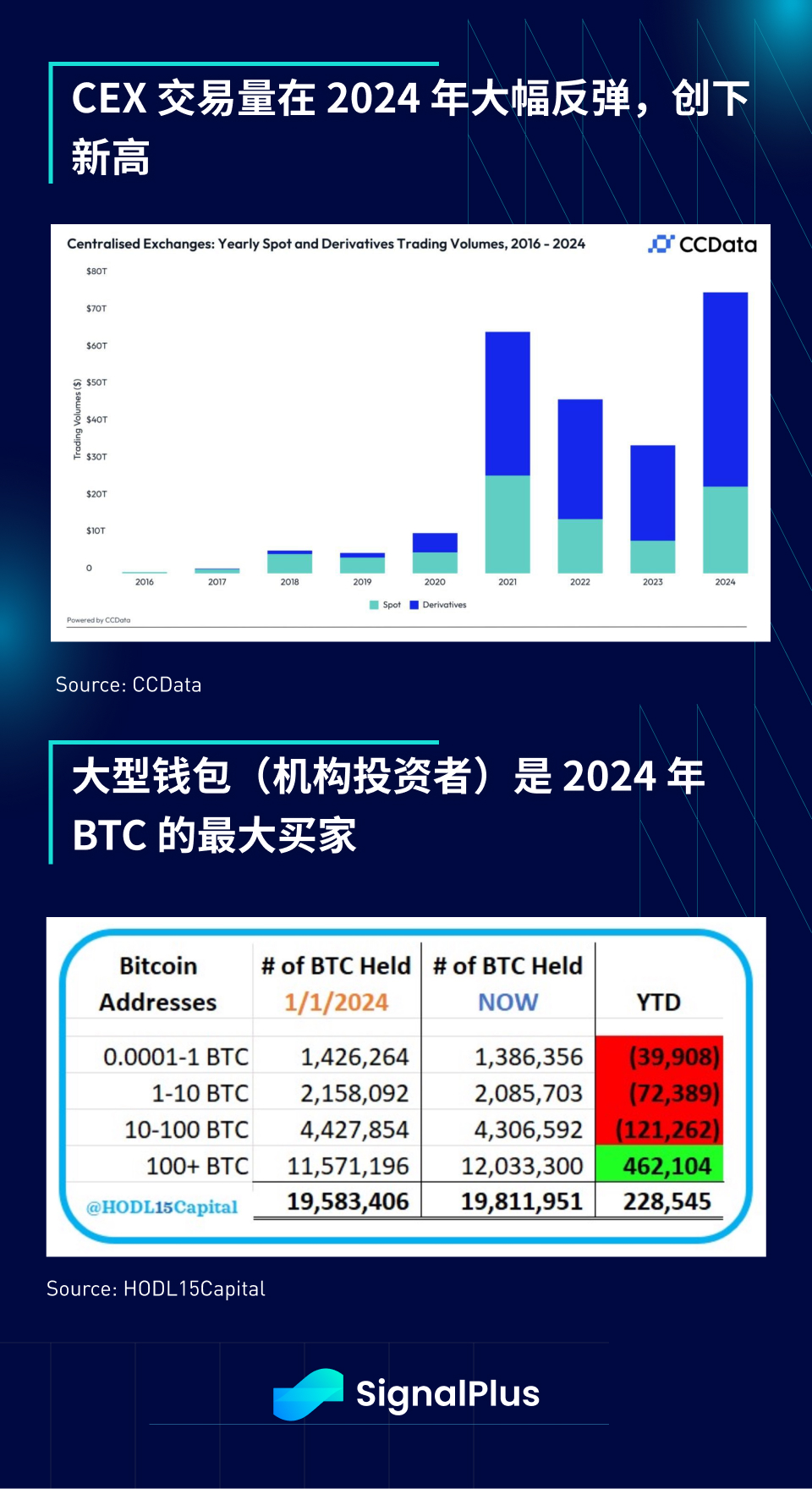 SignalPlus宏观分析特别版:Gradually, Then Suddenly