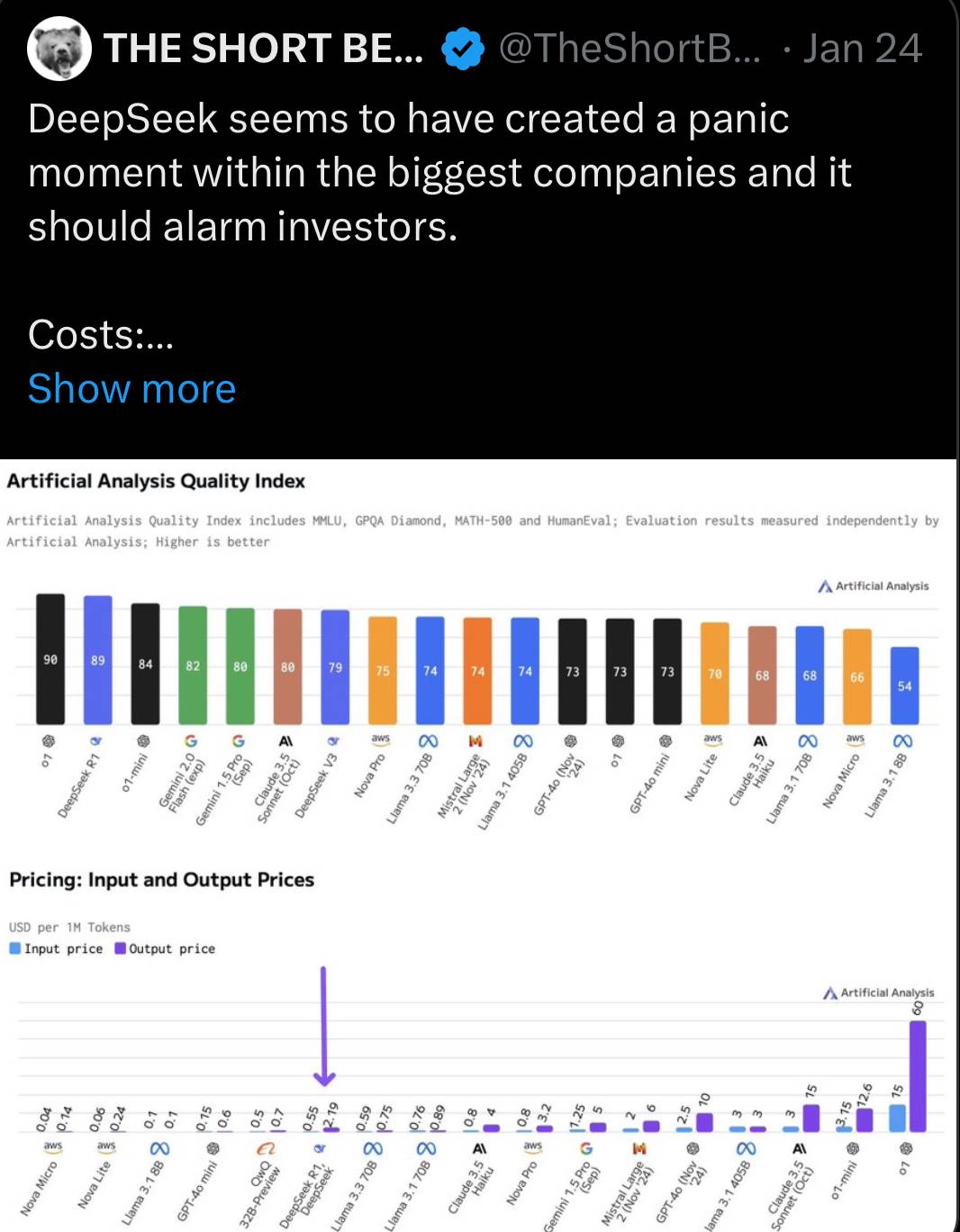 Deepseek搅动加密AI赛道,普跌之下哪些项目进展值得关注?