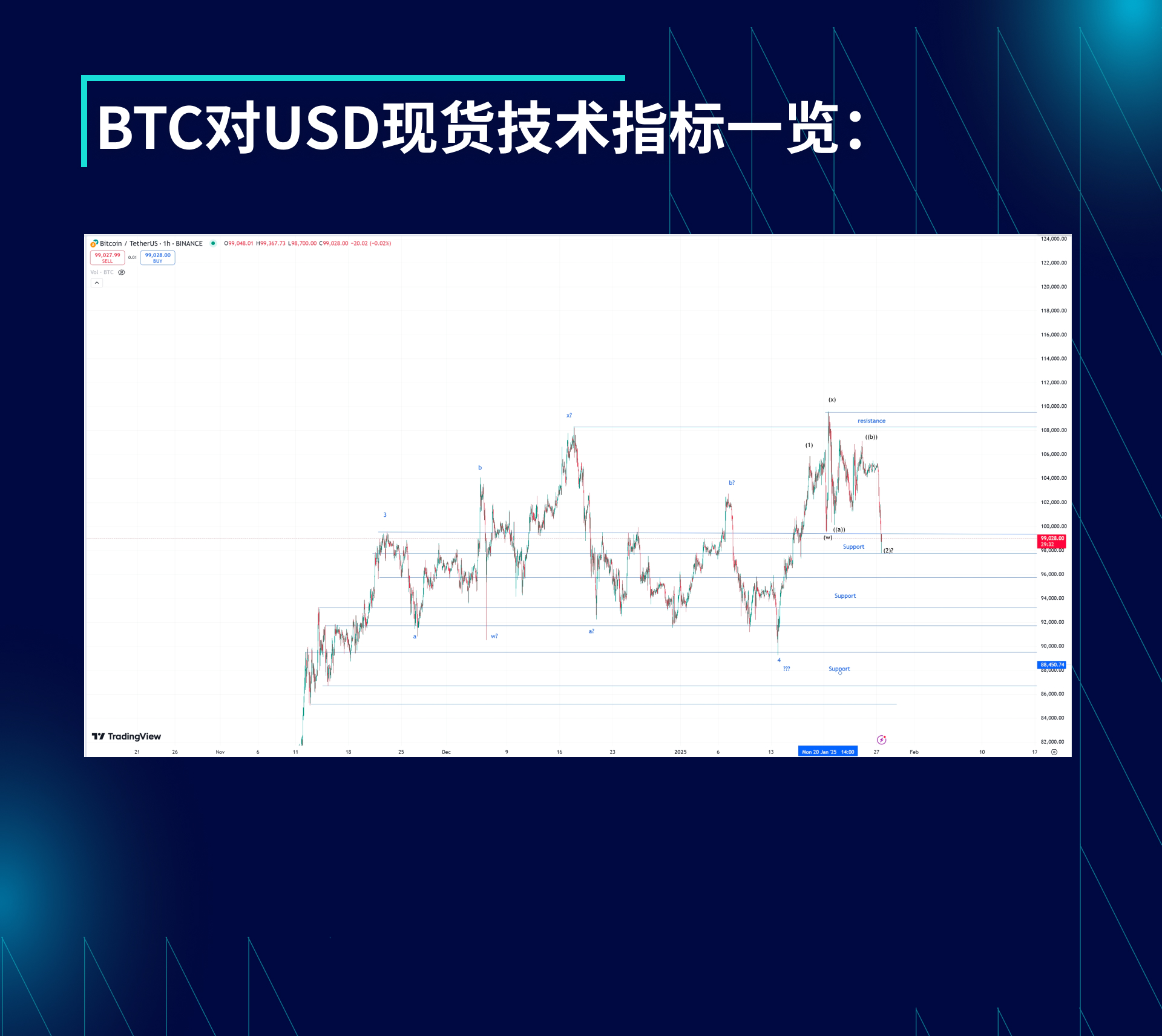 BTC波动率周回顾(1月20日-27日)