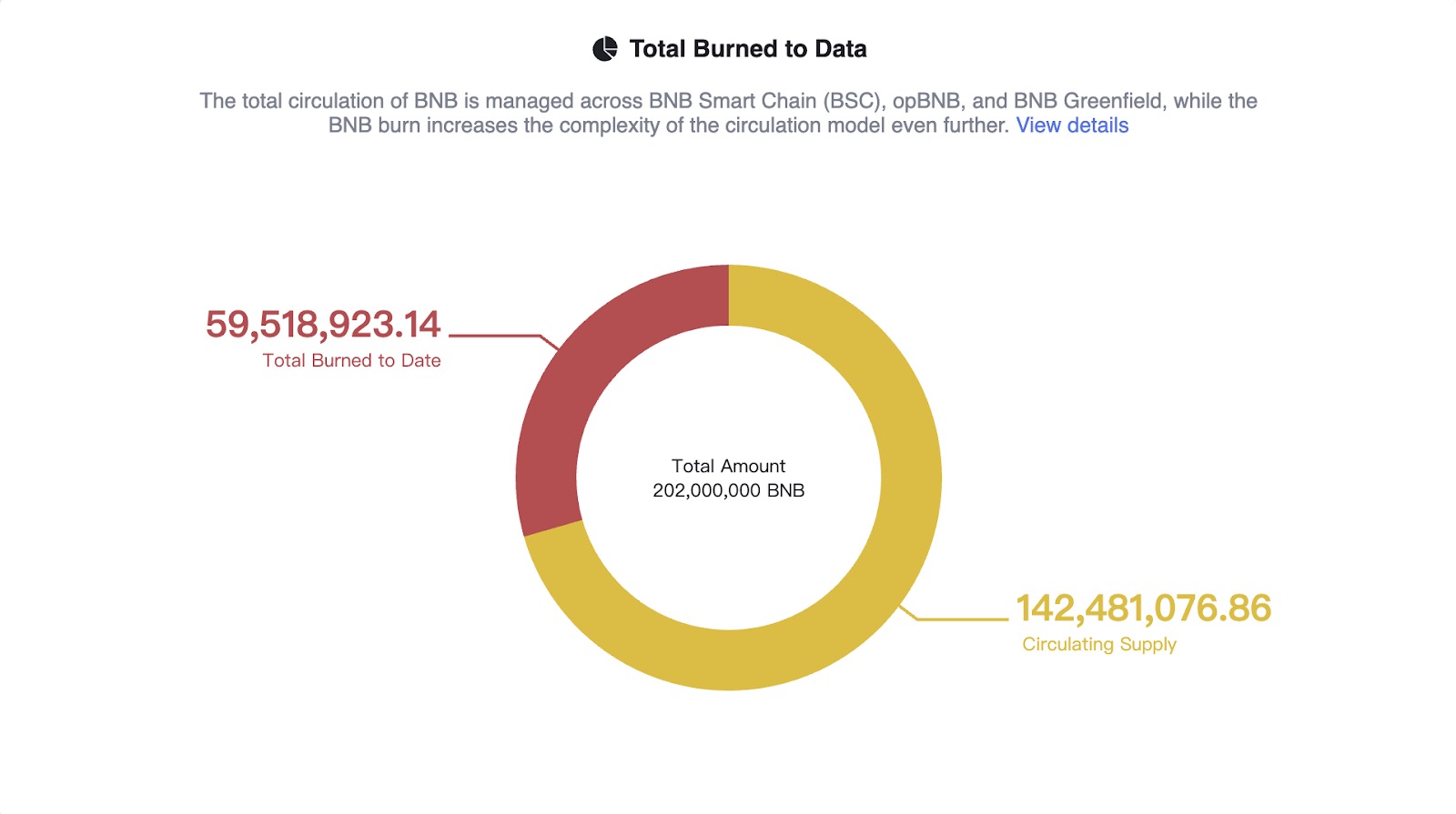 漫长的季节,BNB 穿越过周期