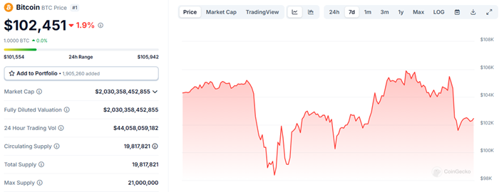 看似无关实则相连?浅析DeepSeek如何影响加密货币市场