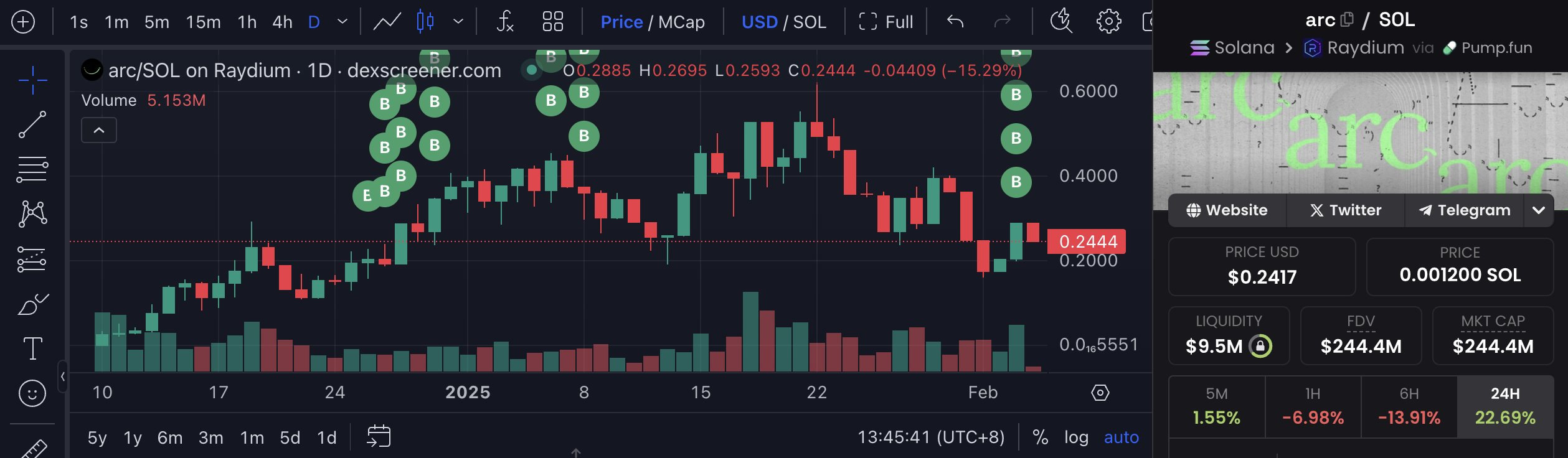 泡沫褪去后,我选择抄底这些AI Agent项目