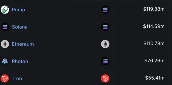 理解加密市场周期:为什么这轮周期与众不同?