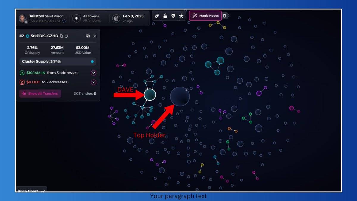 $JAILSTOOL速通复盘:名人一条推文,3小时飙升至1.5亿美元市值