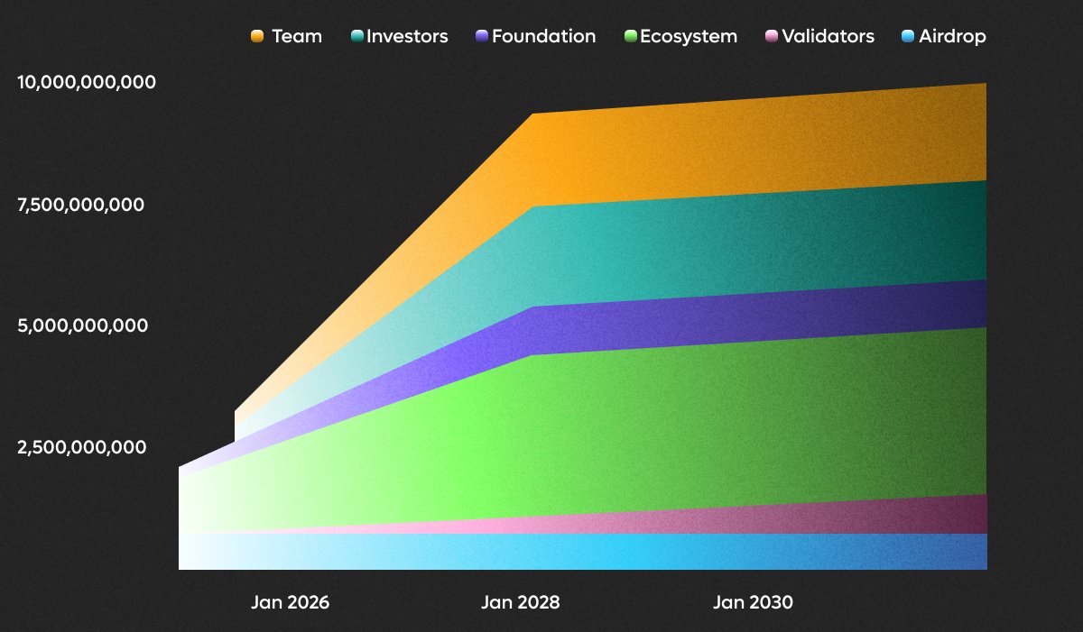 RWAFi终局推演:从资产上链到流动性重构,Plume背后的RWA「超线性增长函数」
