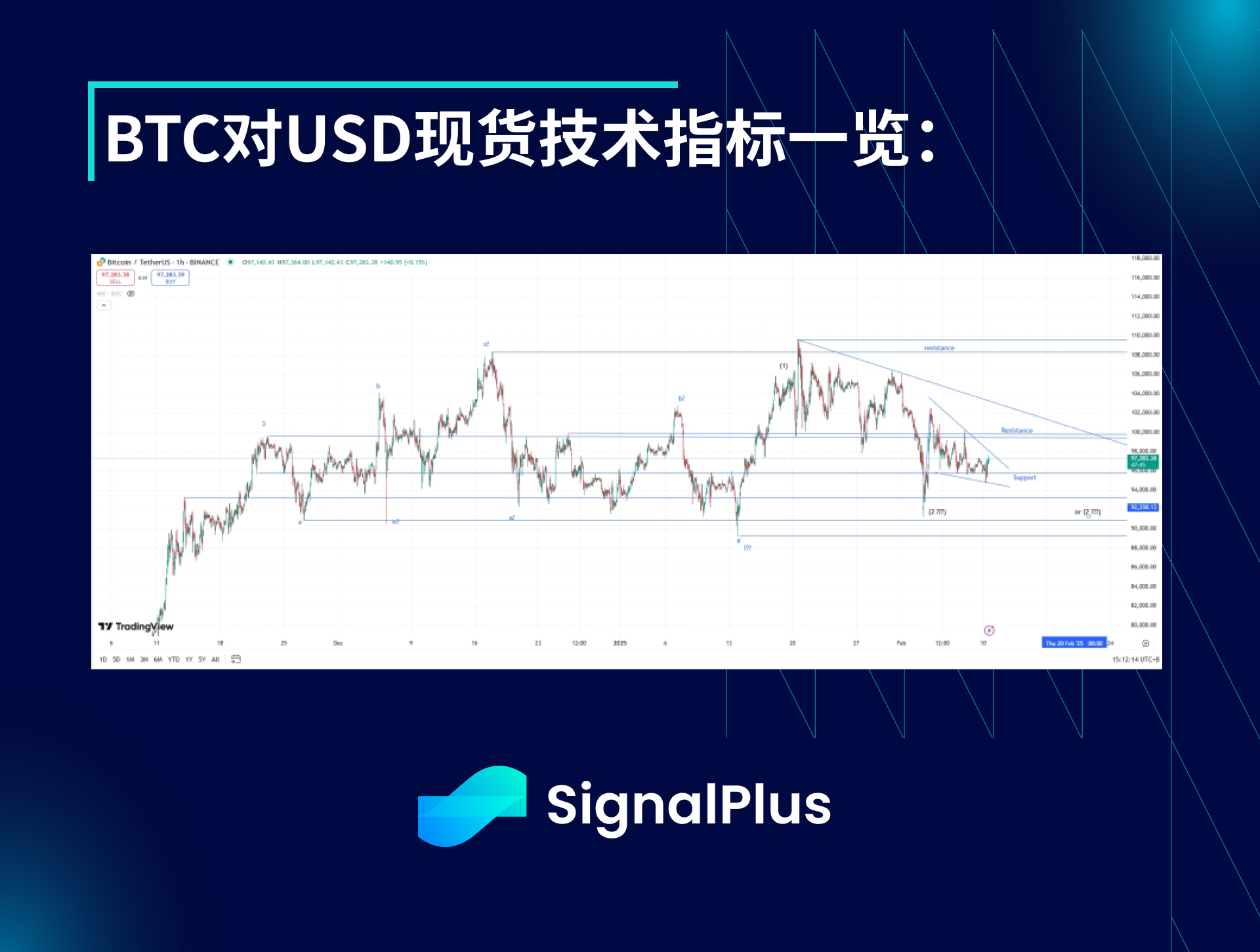 BTC波动率周回顾(二月3日-10日)